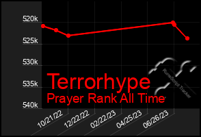 Total Graph of Terrorhype