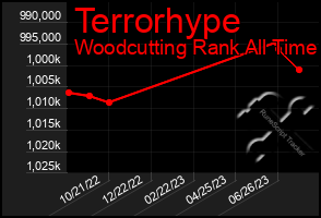 Total Graph of Terrorhype