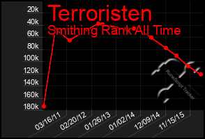 Total Graph of Terroristen