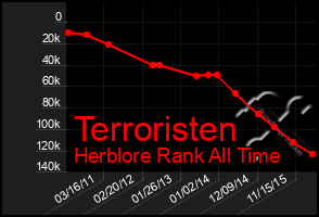 Total Graph of Terroristen
