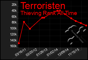 Total Graph of Terroristen