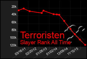 Total Graph of Terroristen