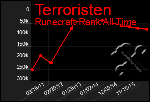 Total Graph of Terroristen