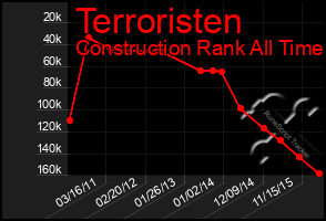 Total Graph of Terroristen