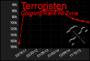 Total Graph of Terroristen