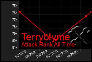 Total Graph of Terryblyme