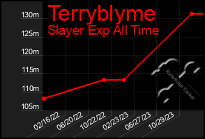 Total Graph of Terryblyme