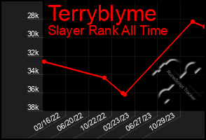 Total Graph of Terryblyme