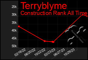 Total Graph of Terryblyme