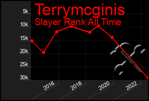 Total Graph of Terrymcginis