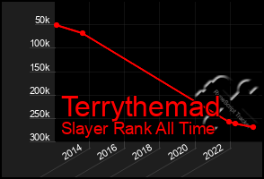 Total Graph of Terrythemad