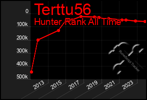 Total Graph of Terttu56