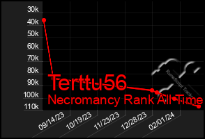 Total Graph of Terttu56