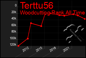 Total Graph of Terttu56