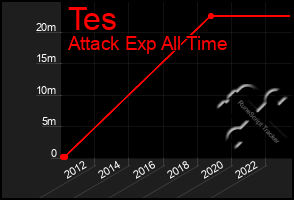 Total Graph of Tes