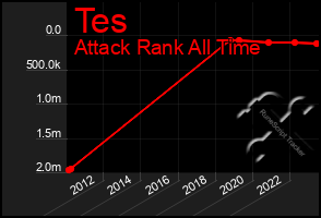 Total Graph of Tes