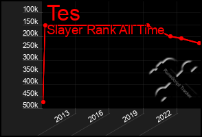 Total Graph of Tes