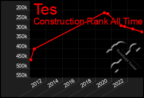 Total Graph of Tes