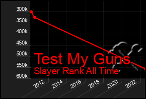 Total Graph of Test My Guns