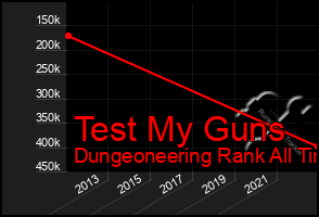 Total Graph of Test My Guns