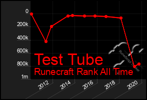 Total Graph of Test Tube