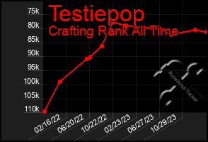 Total Graph of Testiepop