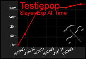 Total Graph of Testiepop