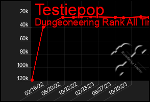 Total Graph of Testiepop