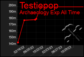 Total Graph of Testiepop