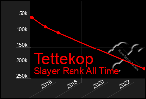 Total Graph of Tettekop