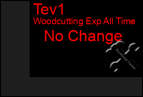 Total Graph of Tev1