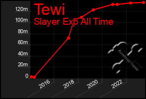 Total Graph of Tewi