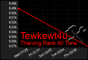 Total Graph of Tewkewt4u