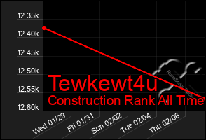 Total Graph of Tewkewt4u