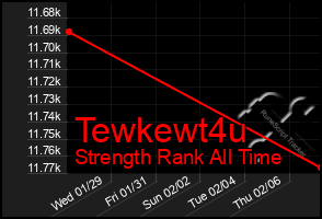 Total Graph of Tewkewt4u