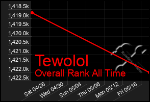 Total Graph of Tewolol