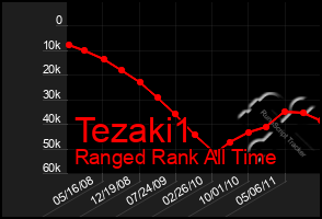 Total Graph of Tezaki1
