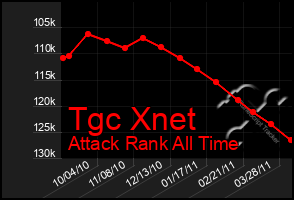 Total Graph of Tgc Xnet