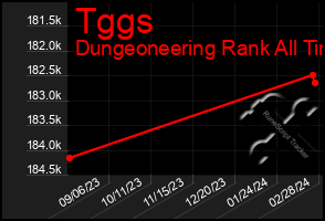 Total Graph of Tggs