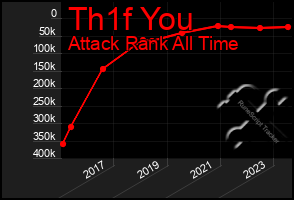 Total Graph of Th1f You