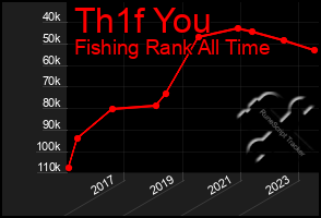 Total Graph of Th1f You