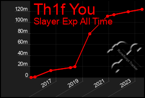 Total Graph of Th1f You