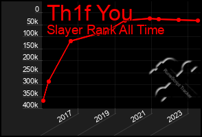 Total Graph of Th1f You