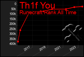 Total Graph of Th1f You