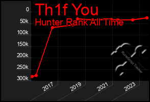 Total Graph of Th1f You