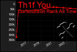 Total Graph of Th1f You