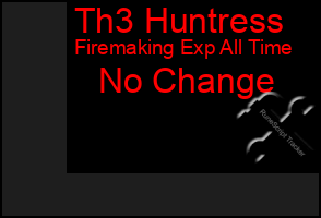 Total Graph of Th3 Huntress