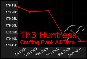 Total Graph of Th3 Huntress