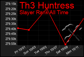 Total Graph of Th3 Huntress