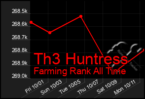 Total Graph of Th3 Huntress